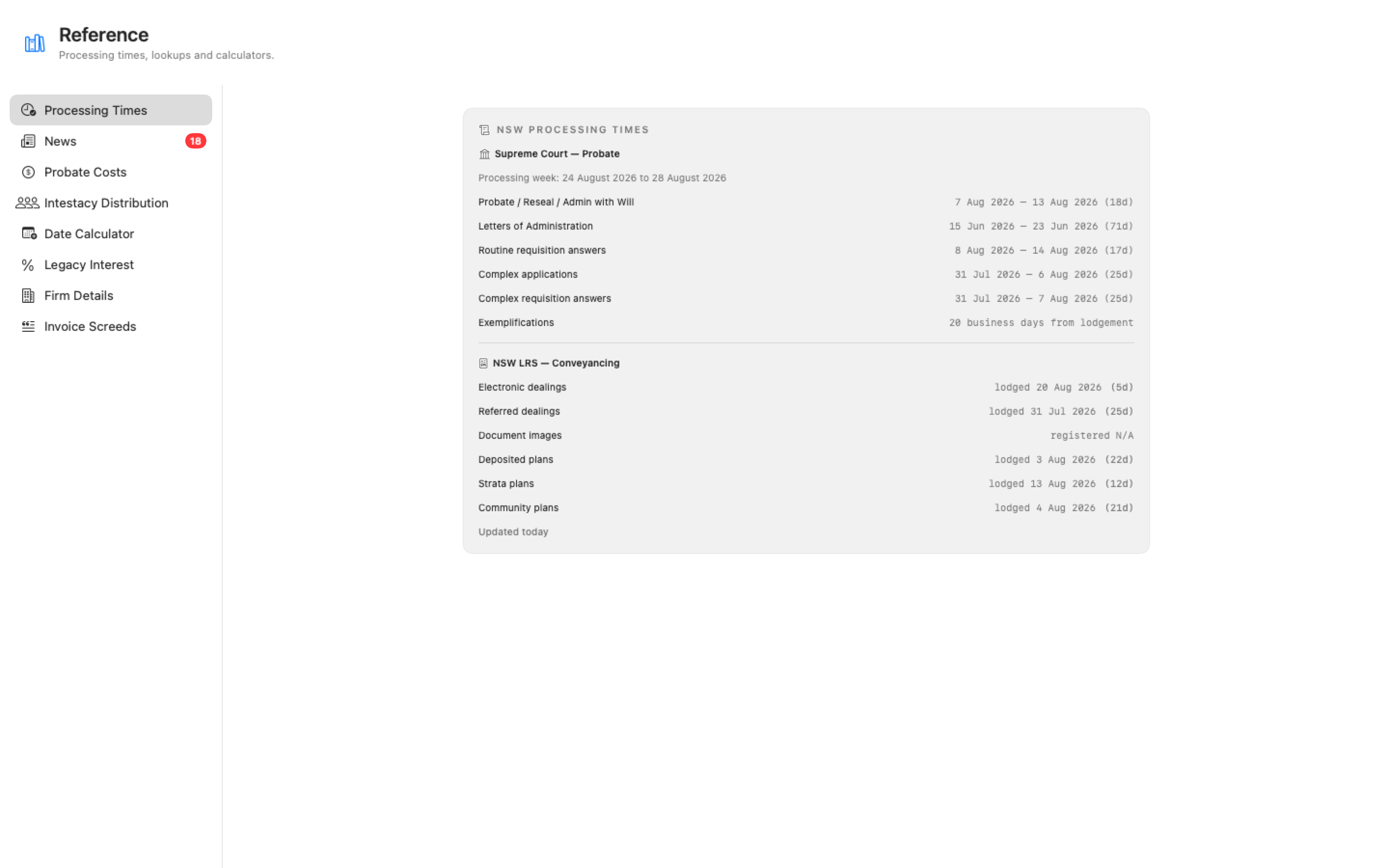 The Reference destination — the tool list on the left with Processing Times selected, showing current Supreme Court probate and NSW LRS dealing times